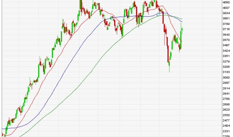 trend saham | belajar saham | analisa saham