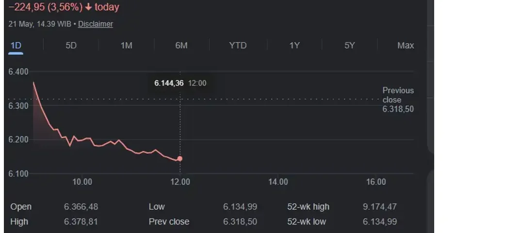 IDX HOW LOW CAN YOU GO