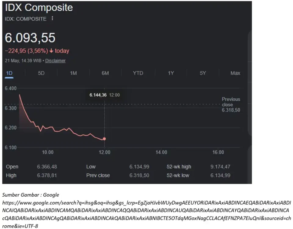IDX HOW LOW CAN YOU GO